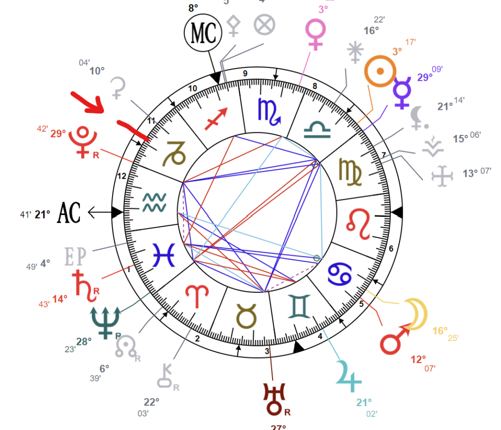 positionner l'ascendant dans le thème de l'autre