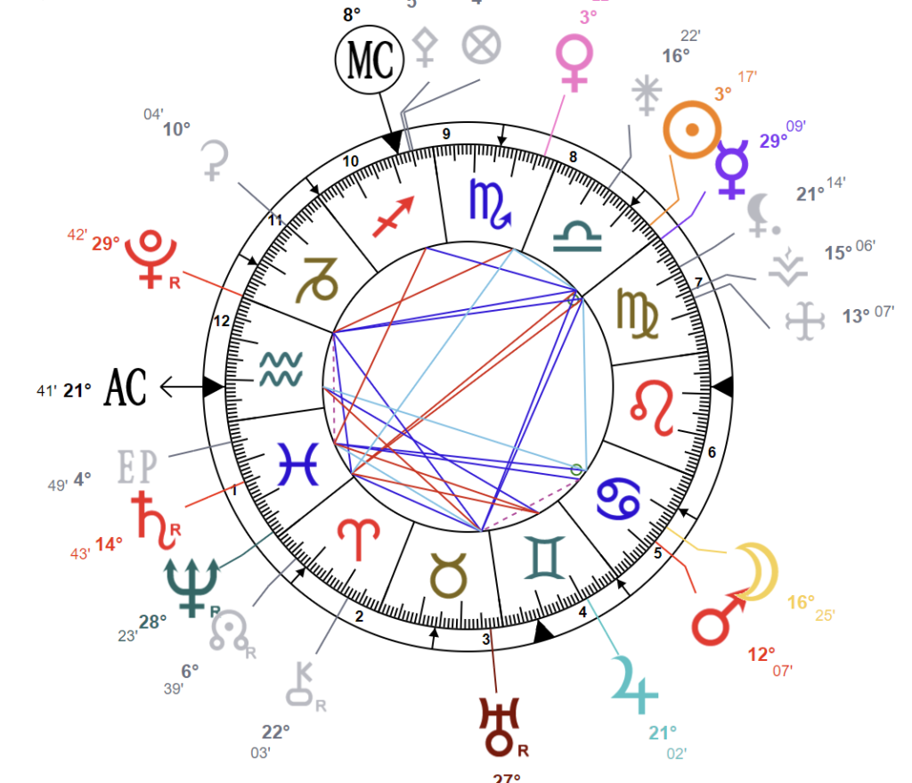 exemple de thème astral pour calculer compatibilité